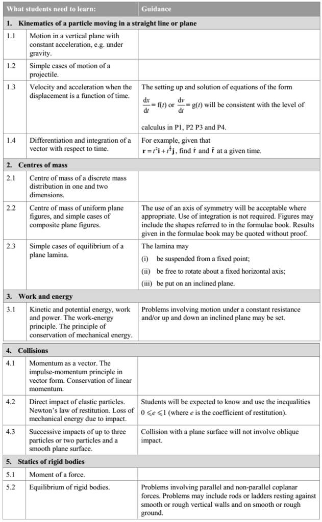 m2 syllabus